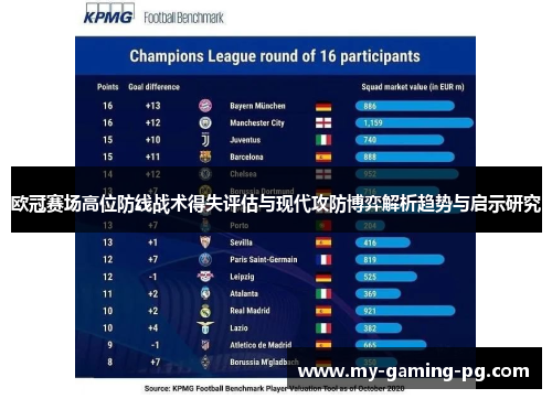 欧冠赛场高位防线战术得失评估与现代攻防博弈解析趋势与启示研究