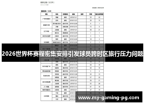 2026世界杯赛程密集安排引发球员跨时区旅行压力问题