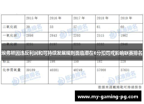 埃弗顿因违反利润和可持续发展规则面临潜在6分扣罚或影响联赛排名