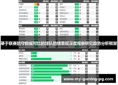 基于联赛防守数据对比的球队防线表现深度观察研究趋势分析框架 基于联赛防守数据对比的球队防线表现深度观察研究趋势分析框架